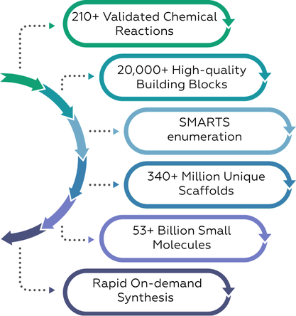 LifeCheMyriads architecture diagram